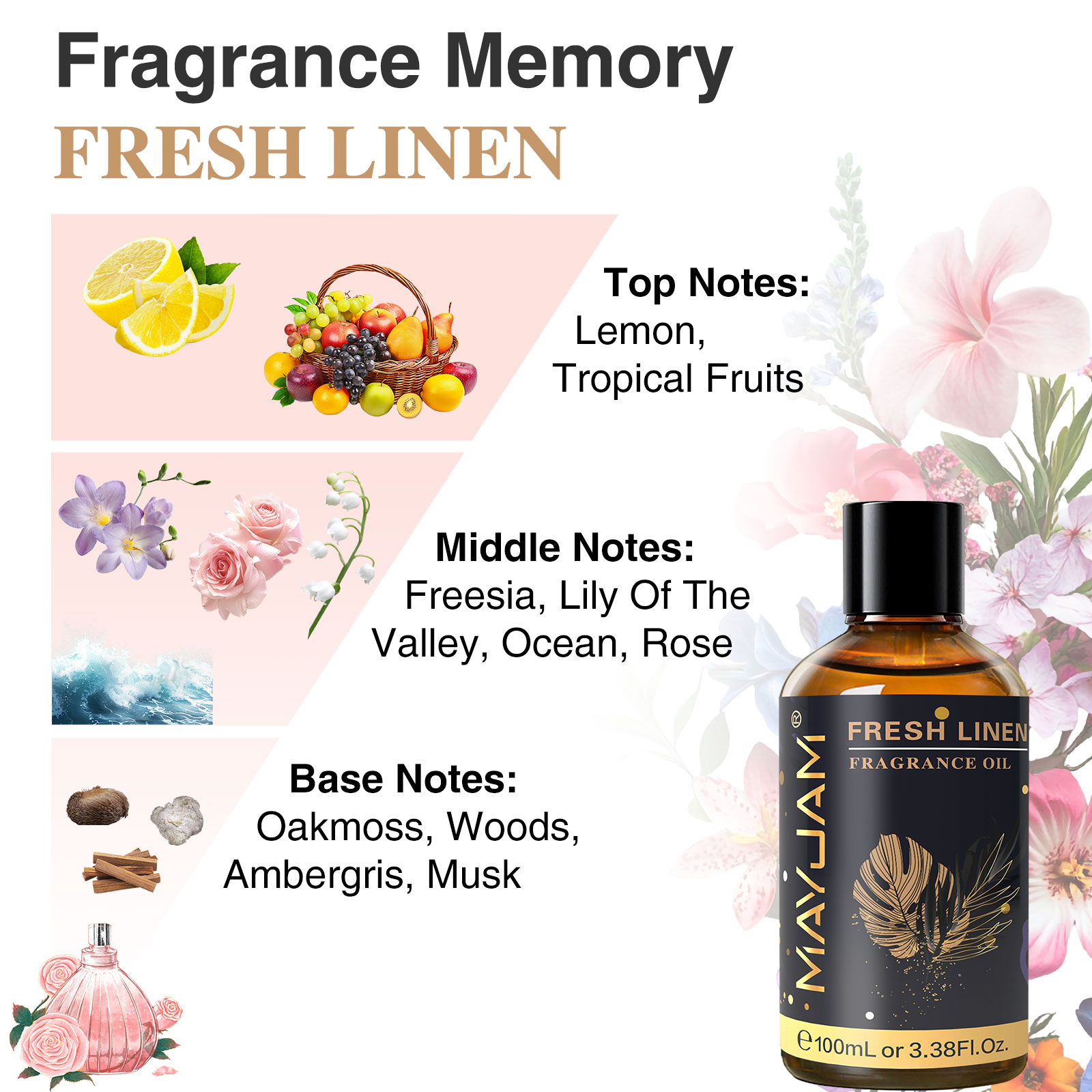 MAYJAM Aromatherapy Essential  - Home Fragrance Reed Diffuser review and price